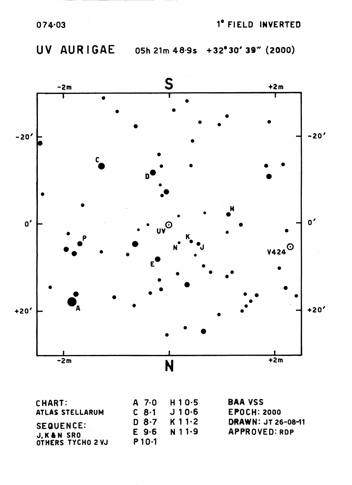 Aur_UV Aur_BAAVSS 074.03 1d I